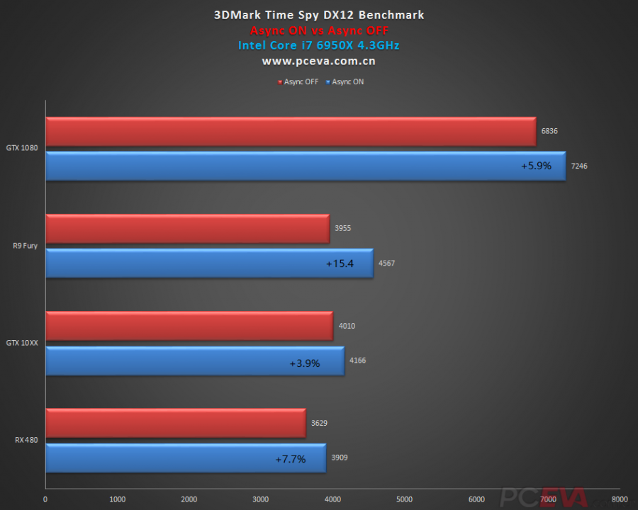 GeForce GTX 1060 vs Radeon RX 480 2 900x720