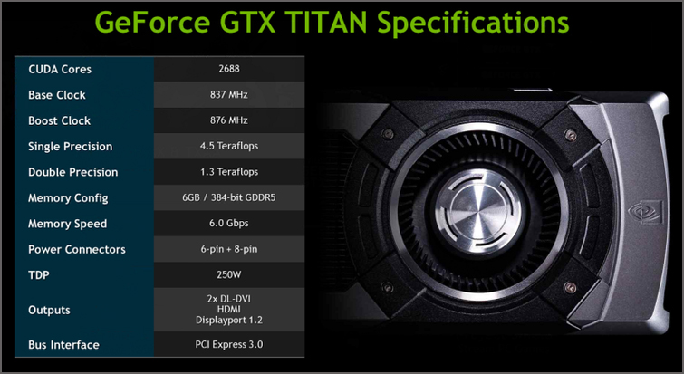 NVIDIA GeForce_GTX_Titan_Pic_03