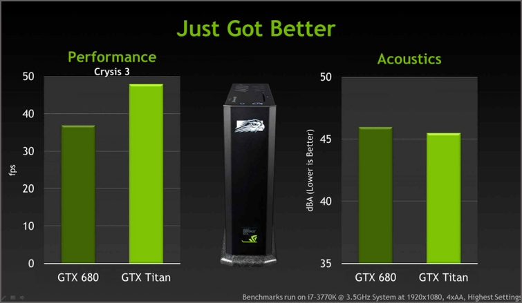 NVIDIA GeForce_GTX_Titan_Pic_04