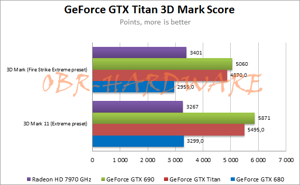 110805-geforce-gtx-titan-perf