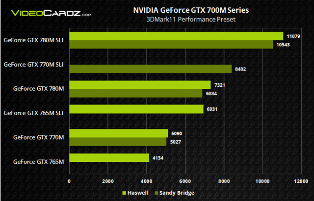111339-geforce-700m-bench-3