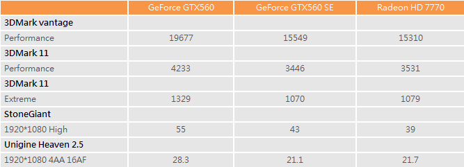 580SE 2