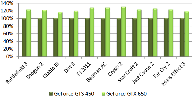650vs450