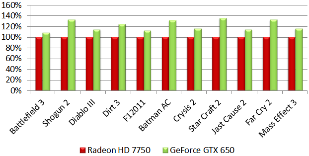 650vs7750