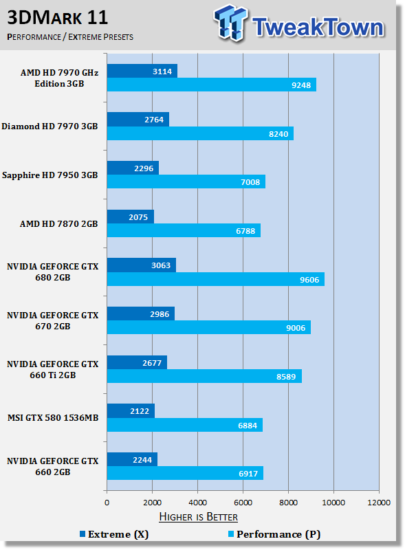 3dmark 11
