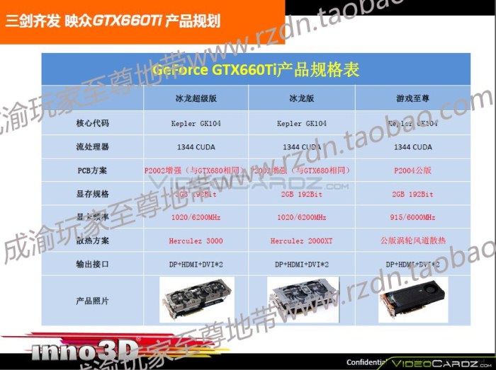 660ti inno