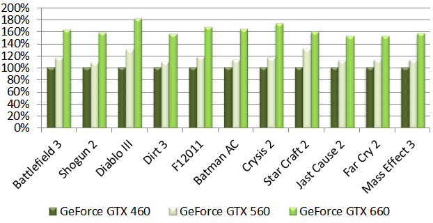 660vs560
