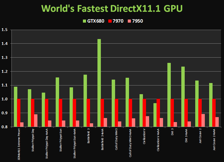680vs7970