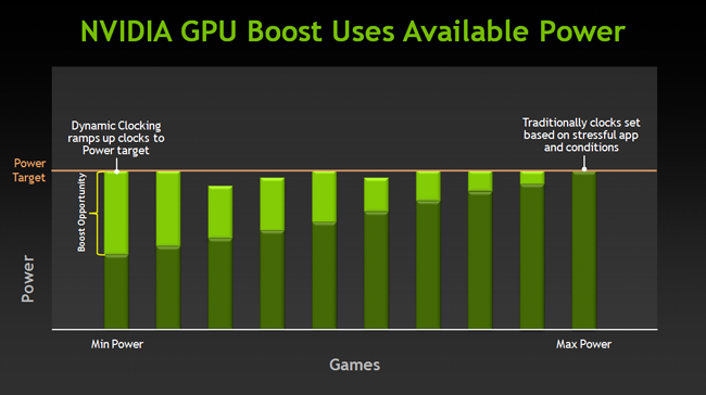 700m-gpuboost