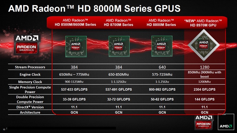 8900m-1