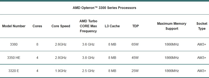 AMD Opteron_3300_Series_Processors