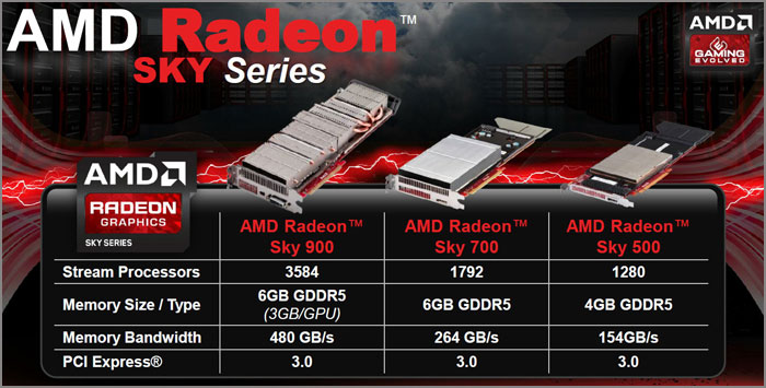 AMD Radeon_Sky_Series_GPUs_Pic_02