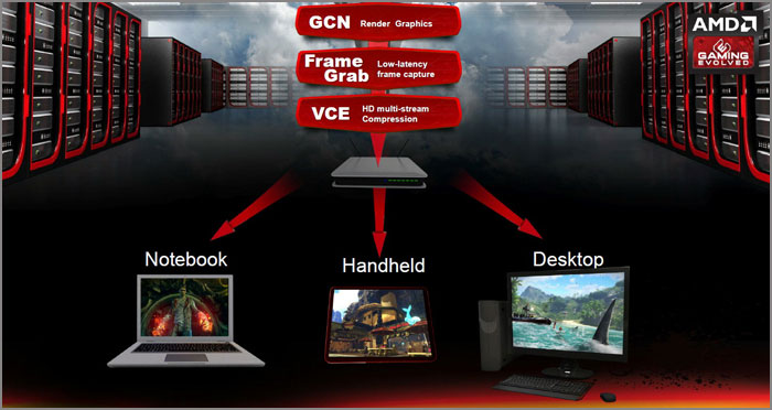 AMD Radeon_Sky_Series_GPUs_Pic_03