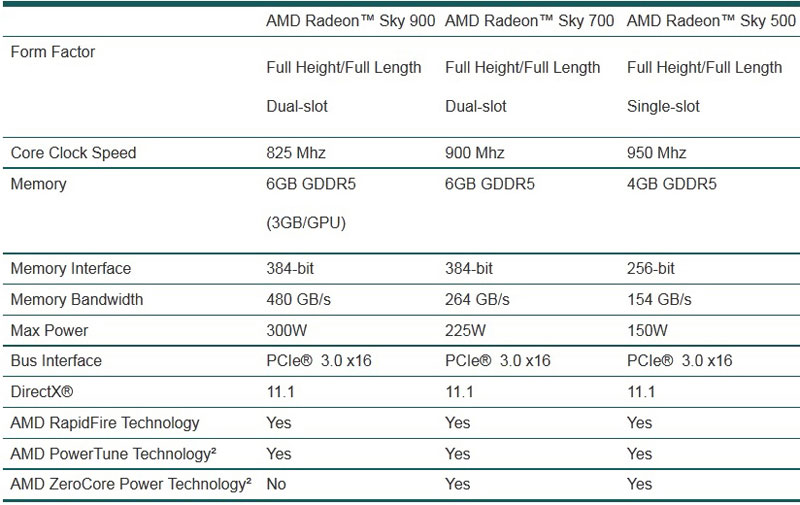 AMD Radeon_Sky_Series_GPUs_Pic_04