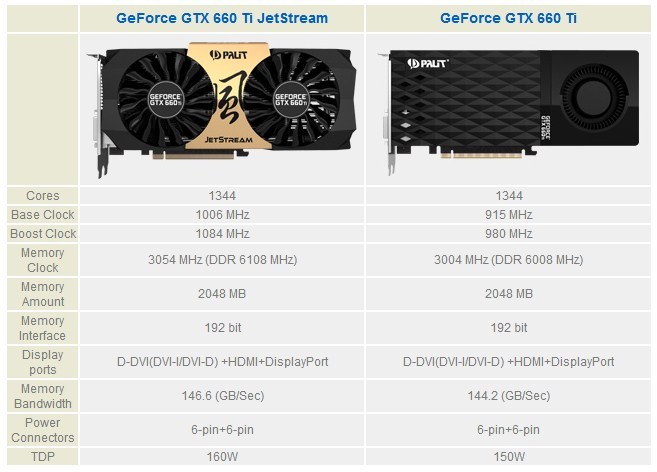 PALIT 660TI-3