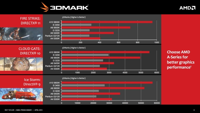amd-apu-april2013-2