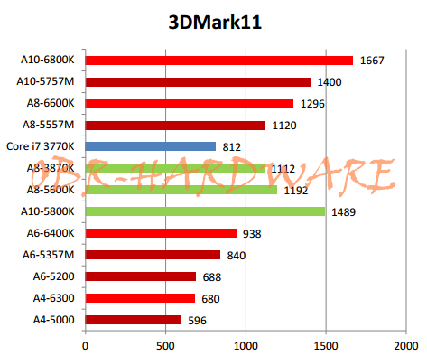 amd2