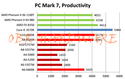 amd3