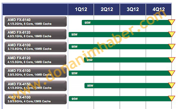 amd 95w_fx_q12012_01