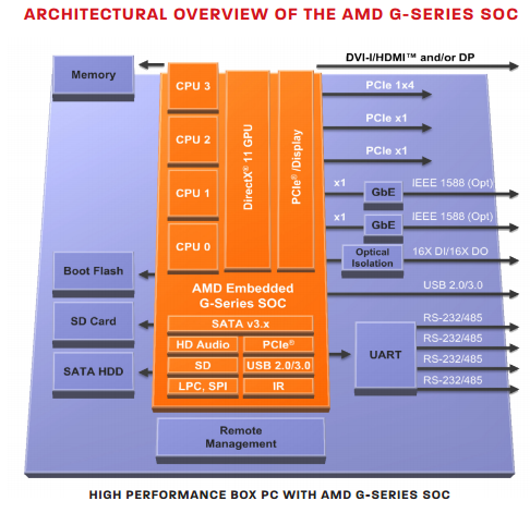 amd g-soc_01