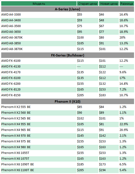amd str