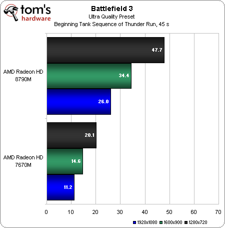 bf3ultra