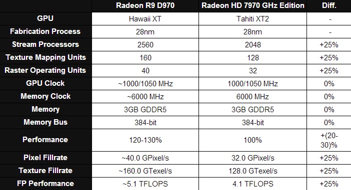r9 d970