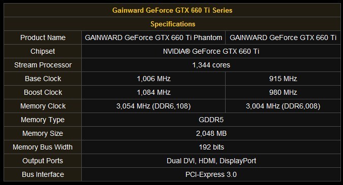 gainward 660ti-3