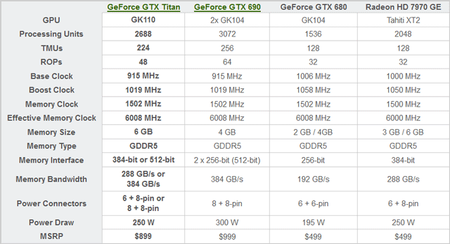 geforce-titan-table