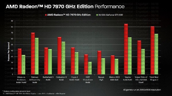 ghz4