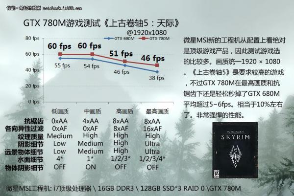 mini-05 nvidia_geforce_gtx_780m