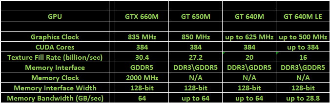 nvidia 600m_kepler_line-up_01