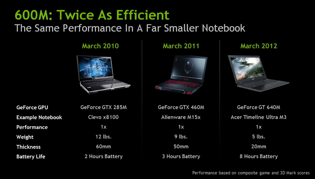nvidia geforce_600m_ms01