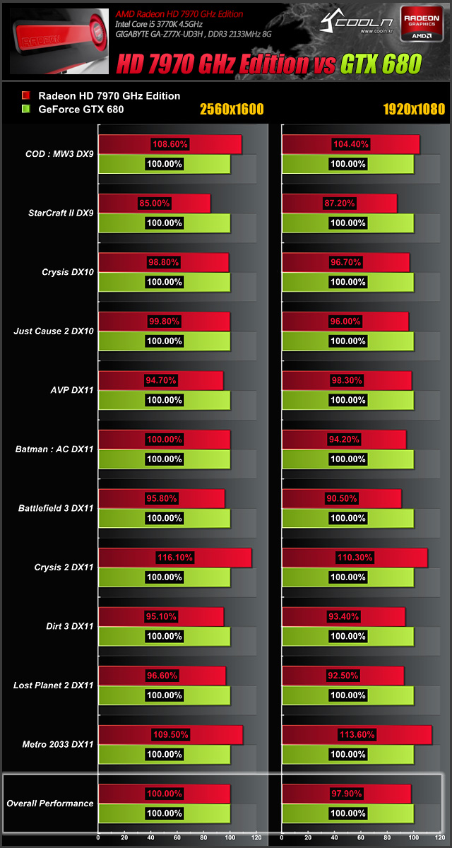 radeon 3