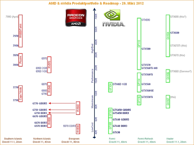 roadmap nv-amd