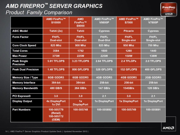 s10000 comparison