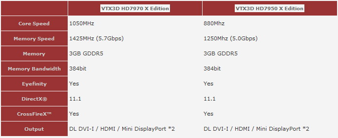 vtx3d hd7970-7950_x_edition_specs_01