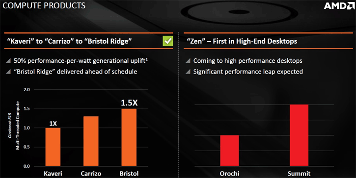 zen amd