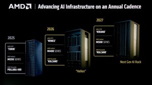 AMD представила дорожную карту EPYC и Instinct: Zen 6 и Zen 7, до 256 ядер и новые AI-серверы к 2027 году