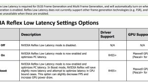 NVIDIA обновила Reflex – технология теперь обязательна для DLSS Frame Generation