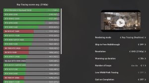 La RTX PRO 6000 n'a montré qu'une augmentation de 5 % lors des tests – la différence avec la RTX 5090 est minime