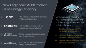 Samsung завершила разработку 2-нм SF2P и готовит массовое продвижение среди клиентов