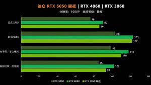 Первые тесты RTX 5050: карта опережает RTX 3060 и почти догоняет RTX 4060