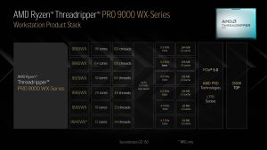 Ryzen Threadripper 9980X: первые тесты показывают до 108% превосходства над Xeon W9-3595X