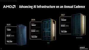 AMD готовит MI500 MegaPod с 256 GPU Instinct MI500 и 64 CPU EPYC Verano