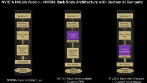 NVLink остаётся закрытой технологией — Nvidia ограничивает доступ даже своим партнёрам