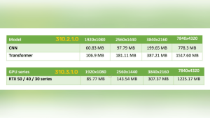 NVIDIA снизила потребление VRAM у DLSS 4 — новая модель Transformer экономит память