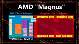 APU Magnus от AMD может лечь в основу PlayStation 6 или Xbox нового поколения