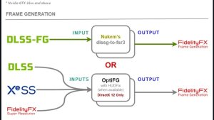 AMD FSR 4 теперь можно использовать почти в любой игре благодаря OptiScaler