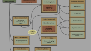 Work Graphs не станут стандартом для PlayStation 6 и новой Xbox в ближайшие годы